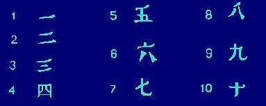 Sistema de numeración chino